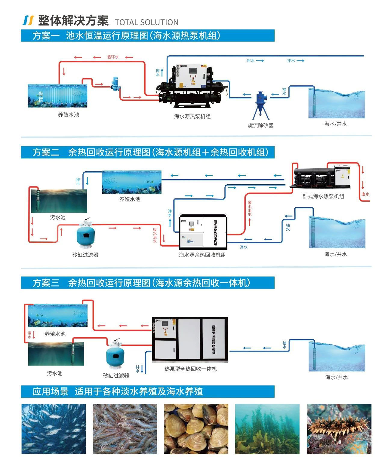 海水源热泵在养殖领域的应用