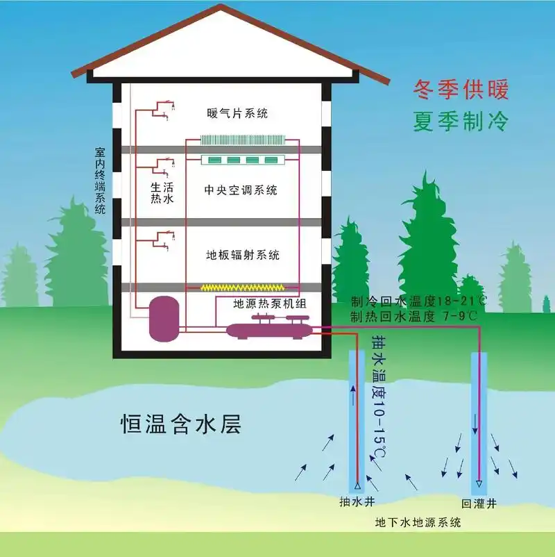 地源热泵原理示意图