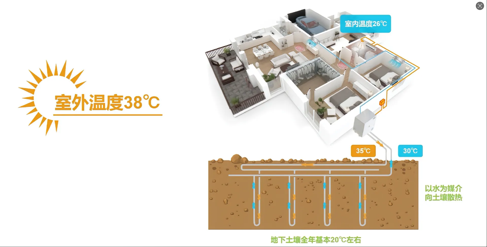 水源热泵原理示意图