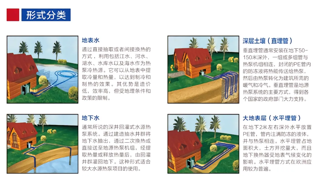 为什么越来越多的家庭供暖选择地源热泵