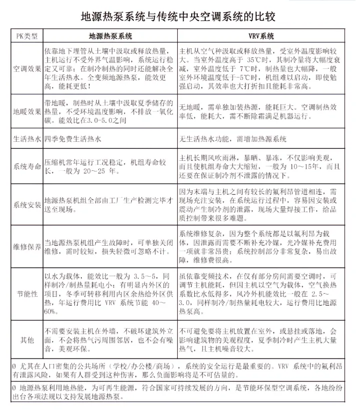 地源热泵空调和普通中央空调的区别