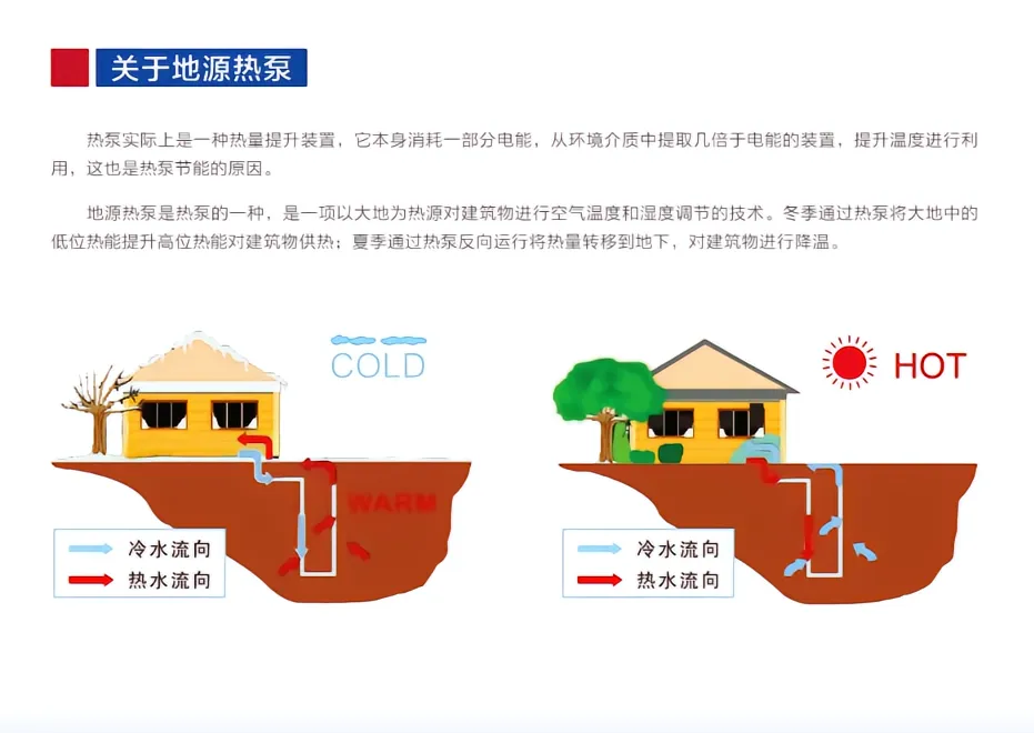 养鸡场加热设备用地源热泵怎么样