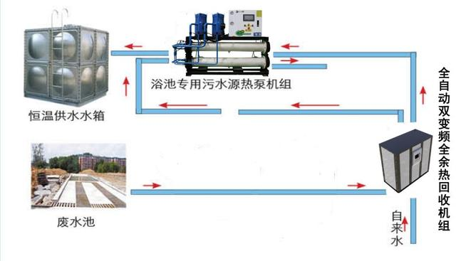 洗浴废水热量如何有效的回收再利用