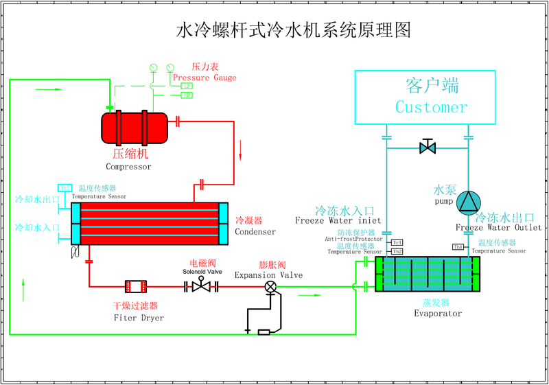 工业冷水机工作原理图