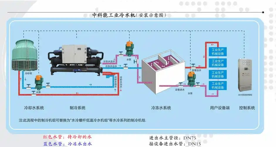 中科能工业冷水机组的冷库应用之鲜蛋冷藏保鲜