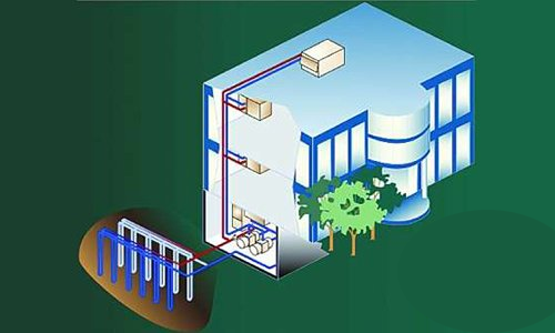 地源热泵有什么优点，又有什么缺点呢？